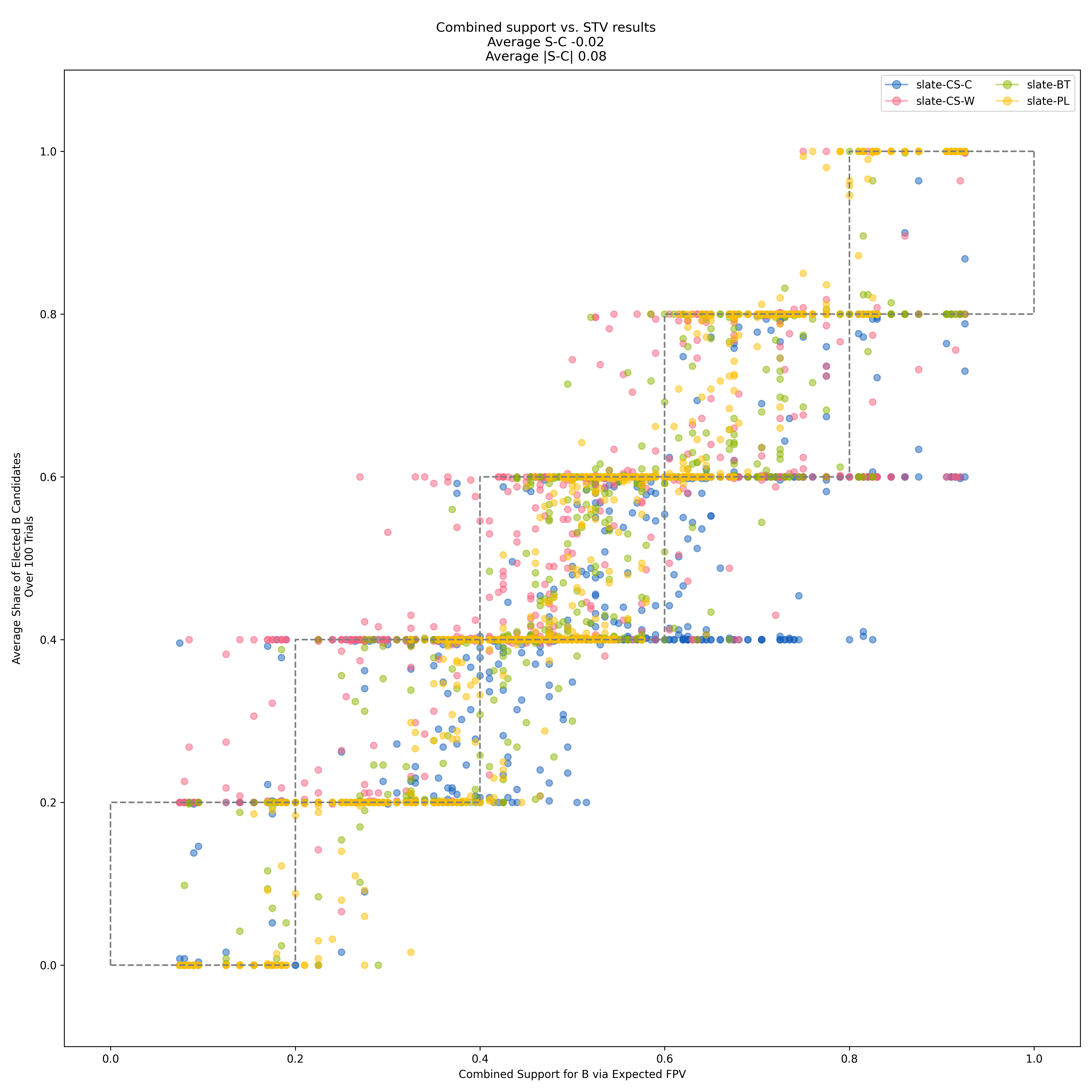 VoteKit Analysis